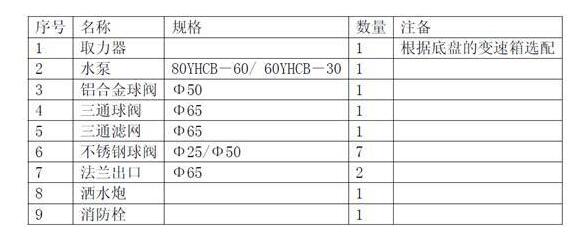 ��ˮ܇���w�Y(ji��)��(g��u)�D5